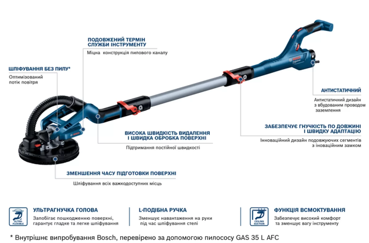 Шліфувальна машина (жираф) для стін та стель Bosch GTR 550 PROFESSIONAL в кейсі - Image 3